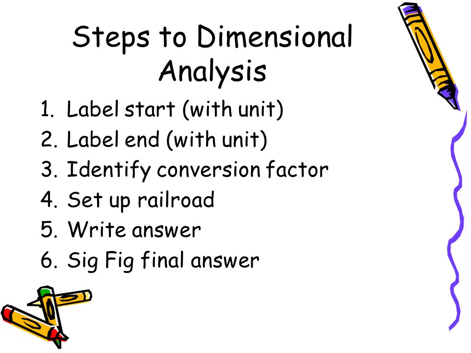 Dimensional Analysis Tutorial